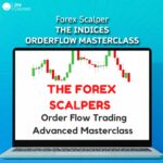 Forex Scalper – The Indices Orderflow Masterclass