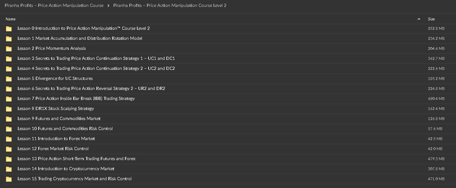 Piranha Profits – Price Action Manipulation Course Level 1+ Level 2