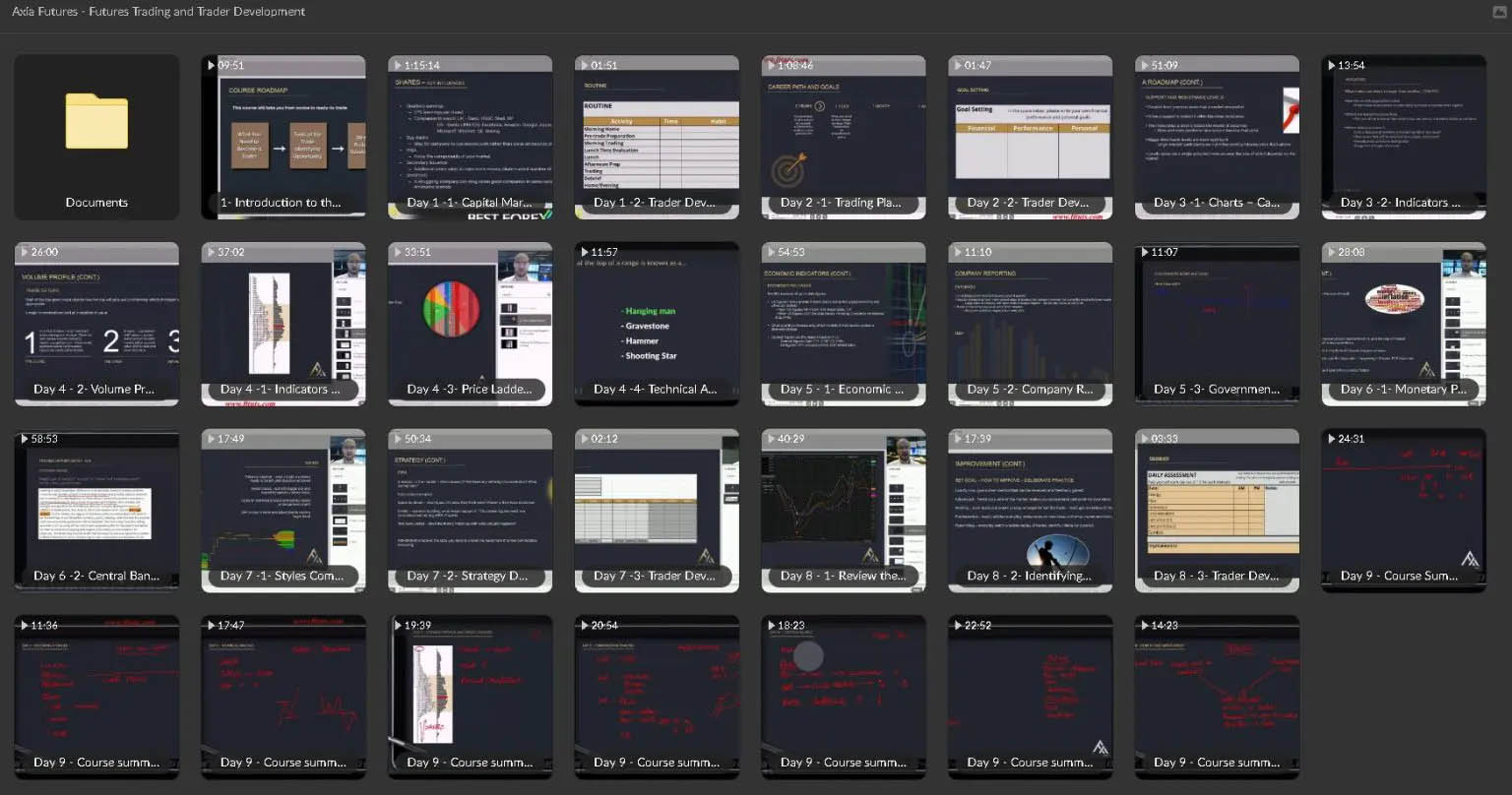 Axia Futures – Futures Trading & Trader Development { Full Course+ Materials}