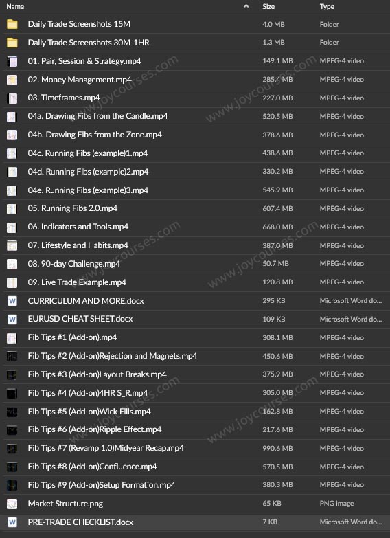 Fibs Don't Lie - Day Trading Course 2018