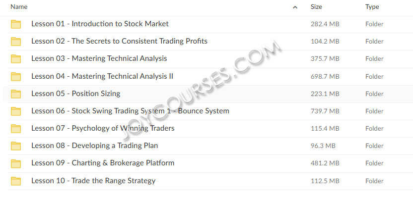 Piranha Profits - Stock Trading Course Level 1 Profit Snapper