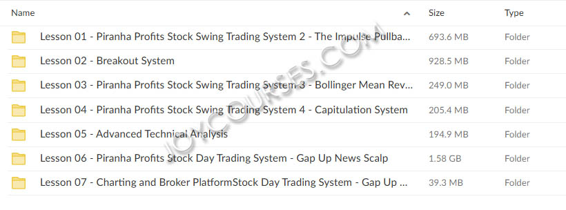 Piranha Profits - Stock Trading Course Level 2 Market Snapper