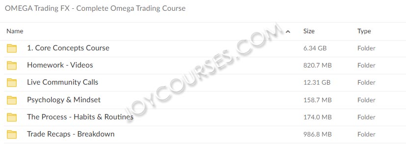 OMEGA Trading FX - Complete Omega Trading Course