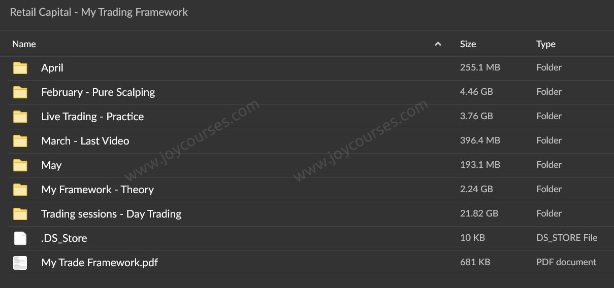  Retail Capital - My Trading Framework 