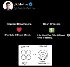 JK Molina – Cash Creators