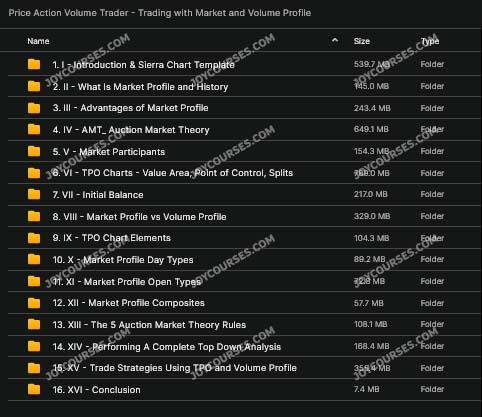 Price Action Volume Trader – Trading with Market and Volume Profile