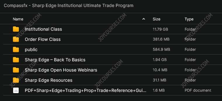 Compassfx – Sharp Edge Institutional Trade