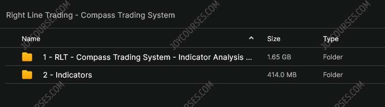 Right Line Trading – Compass Trading System